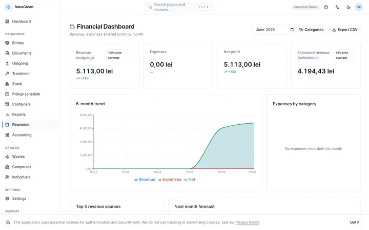 Financiar: venituri estimate vs. înregistrate, acoperire tarife